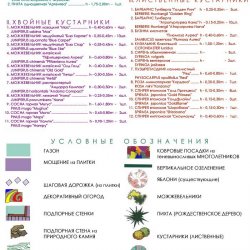  Ассортиментная ведомость