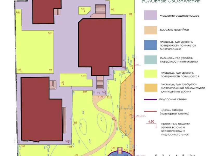 Вертикальная планировка