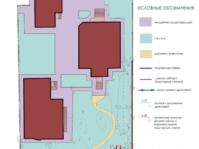 План по дренажам