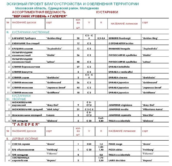 Ассортиментная ведомость