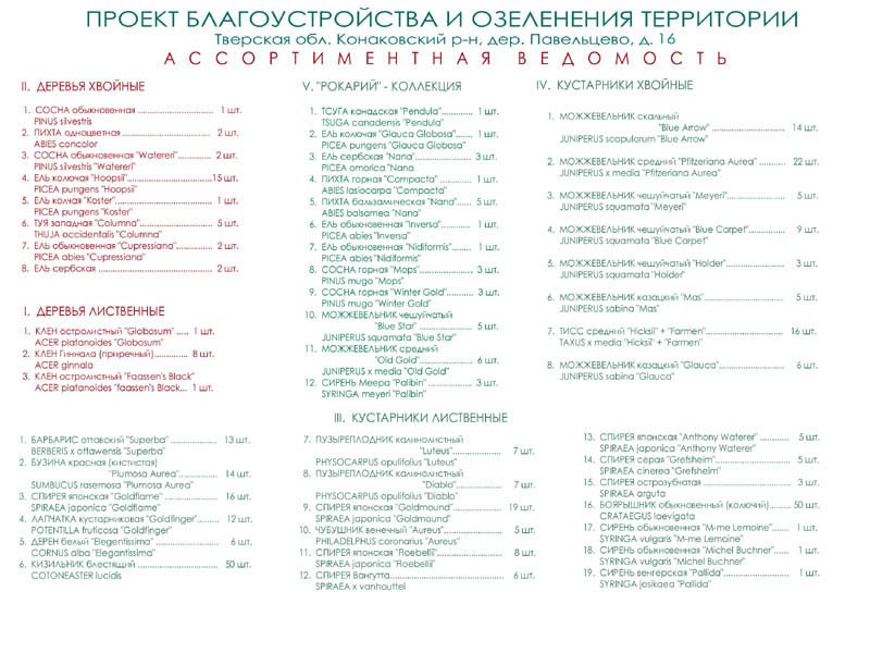 Ассортиментная ведомость